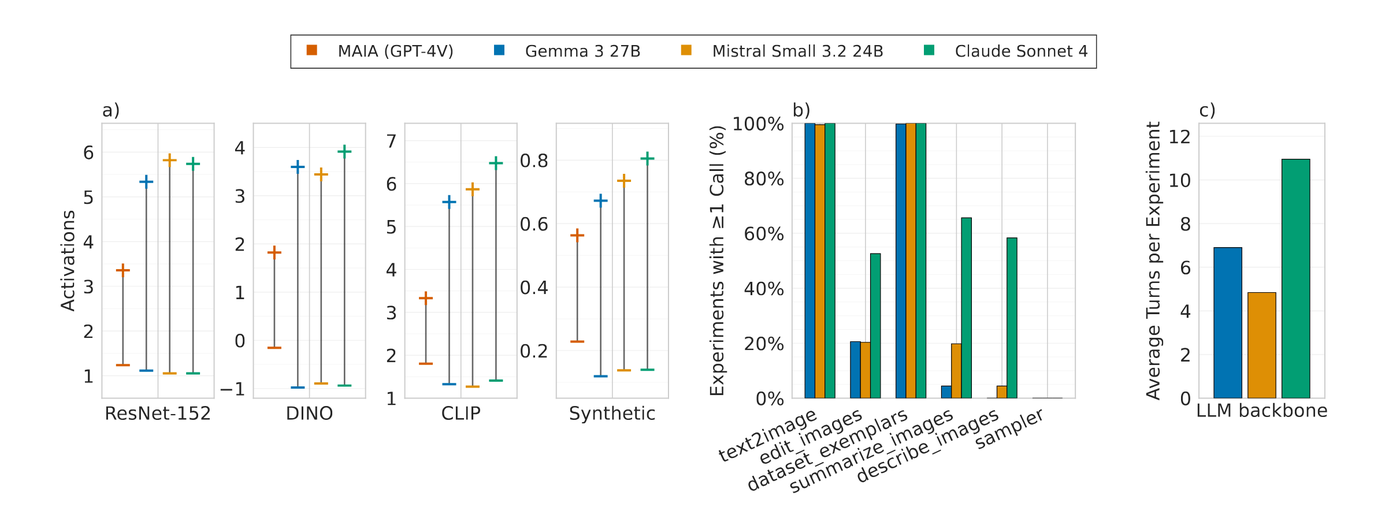 Overview figure for “OpenMAIA: a Multimodal Automated Interpretability Agent based on open-source models”