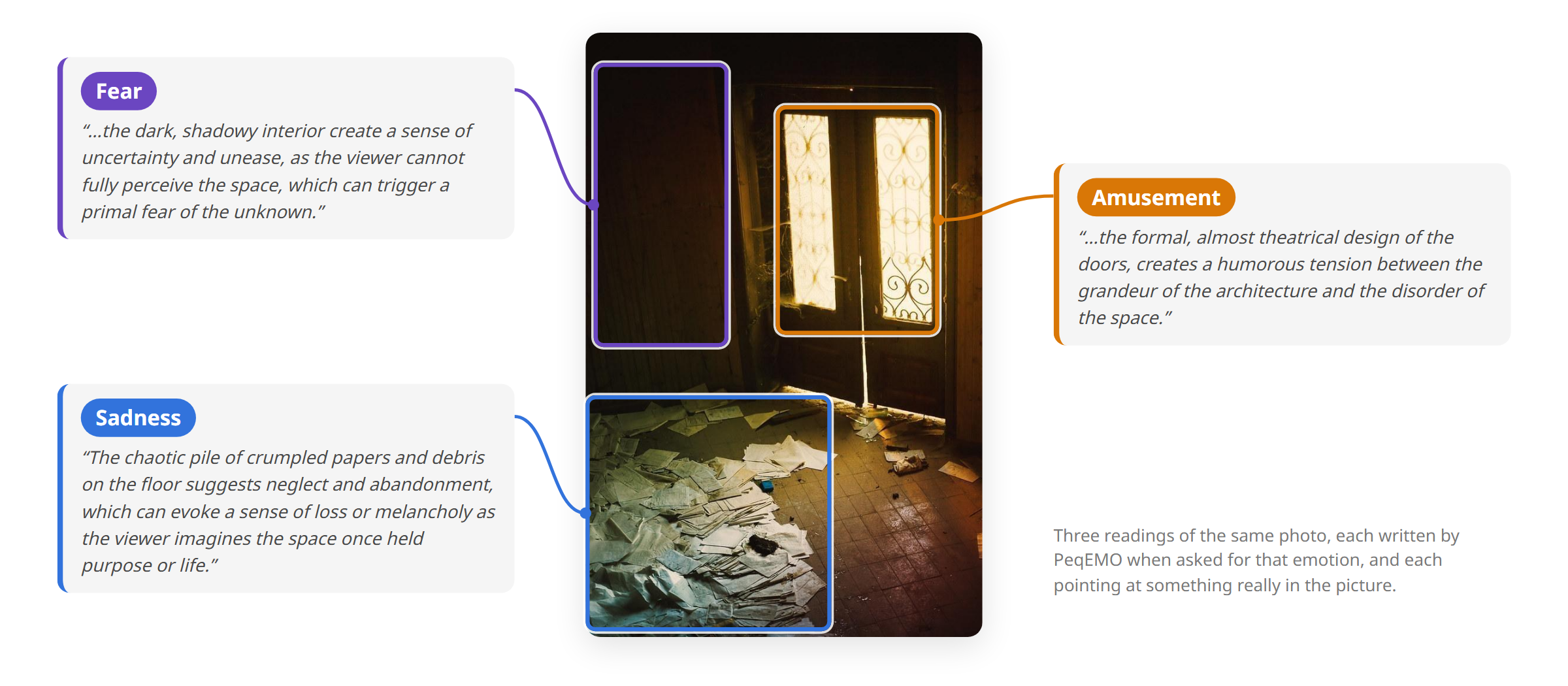 The same photo can support several emotional readings.